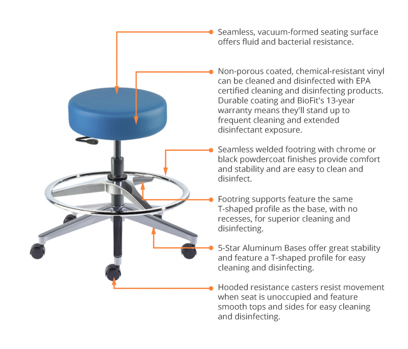 Annotated View of a 2A VF Stool for Healthcare